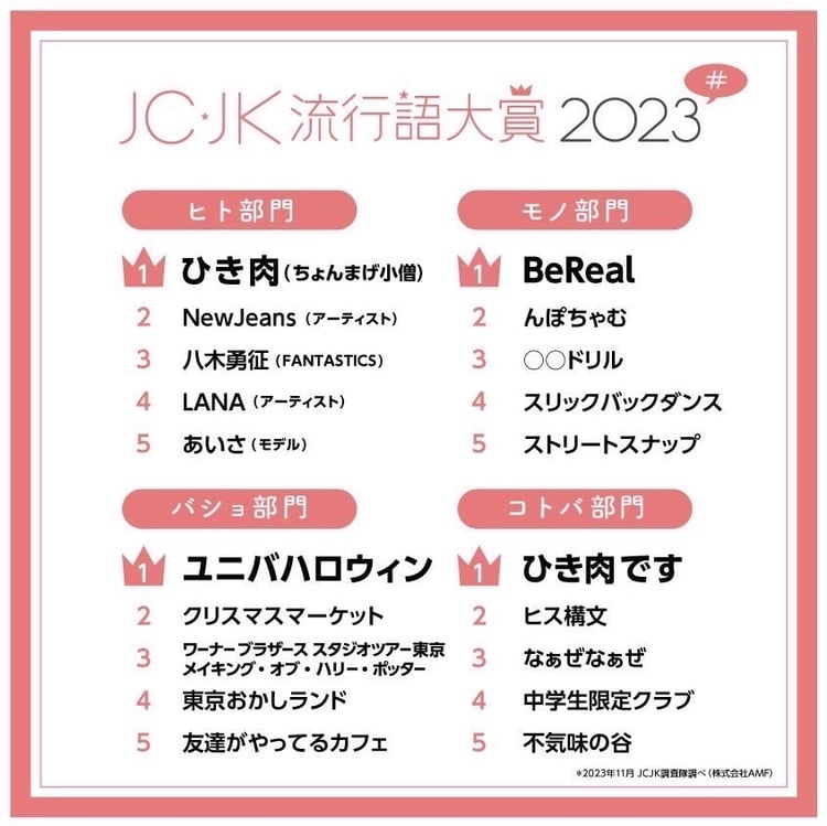 「JC・JK流行語大賞2023」一覧