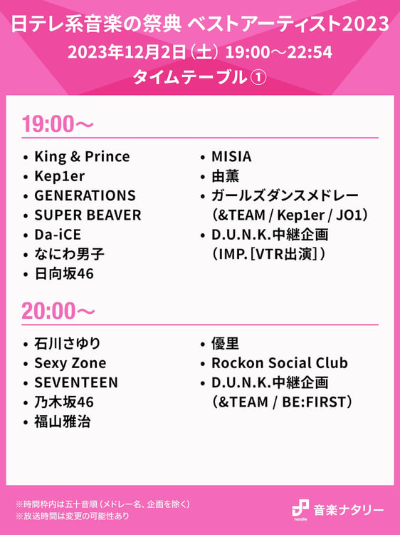 「日テレ系音楽の祭典 ベストアーティスト2023」19:00台、20:00台のタイムテーブル。