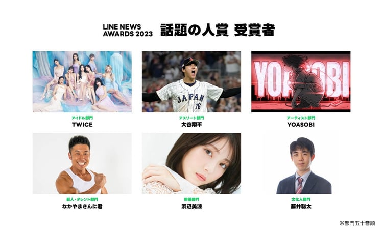 「LINE NEWS AWARDS 2023」話題の人賞受賞者一覧