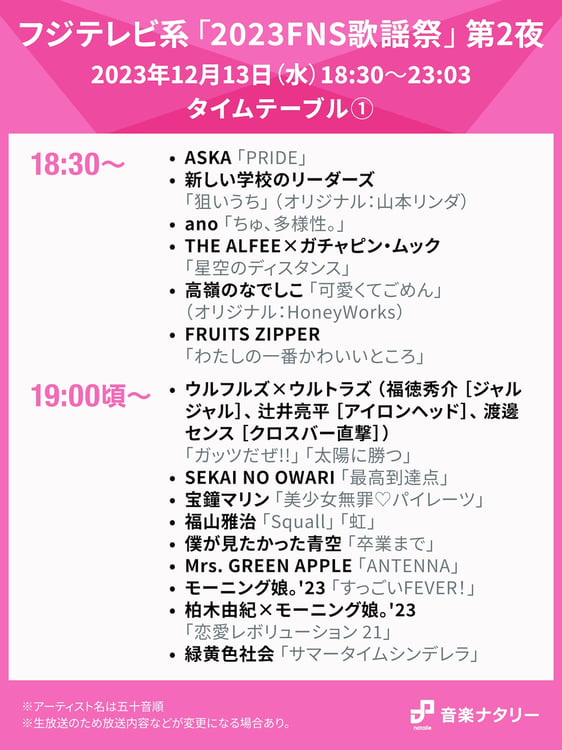 「『2023FNS歌謡祭』第2夜」18:30～19:00台タイムテーブル